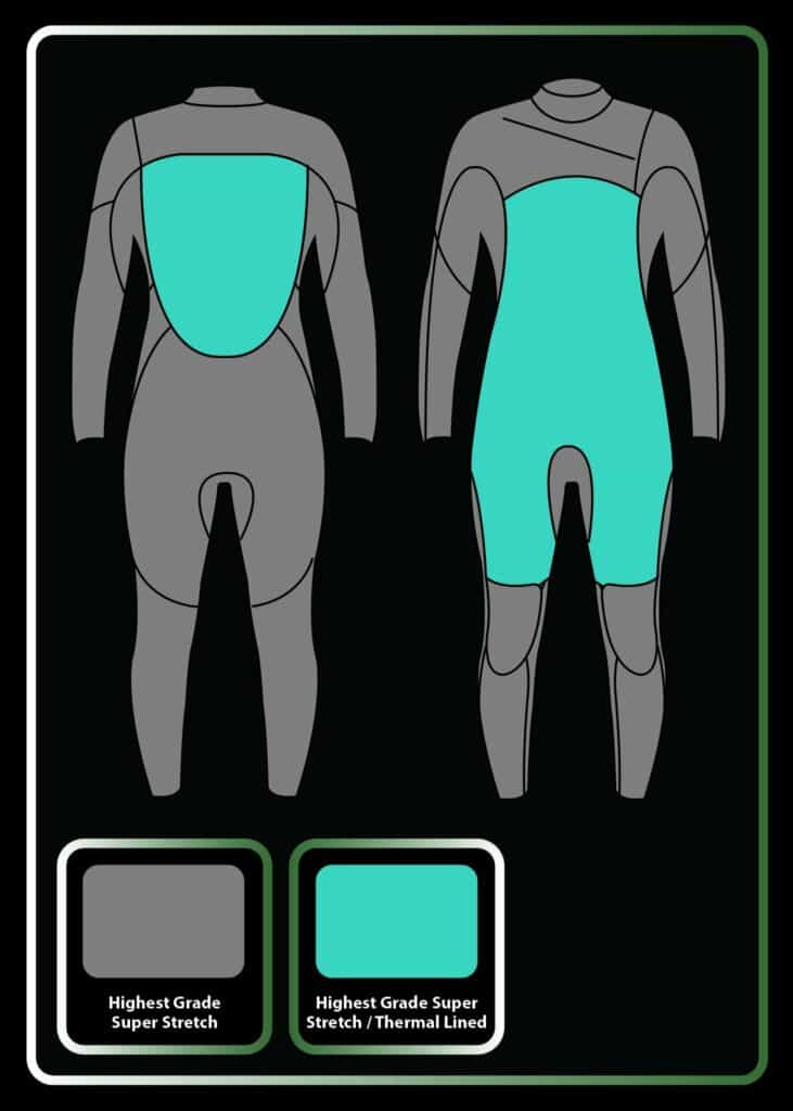 need essentials 3/2 womens thermal lining